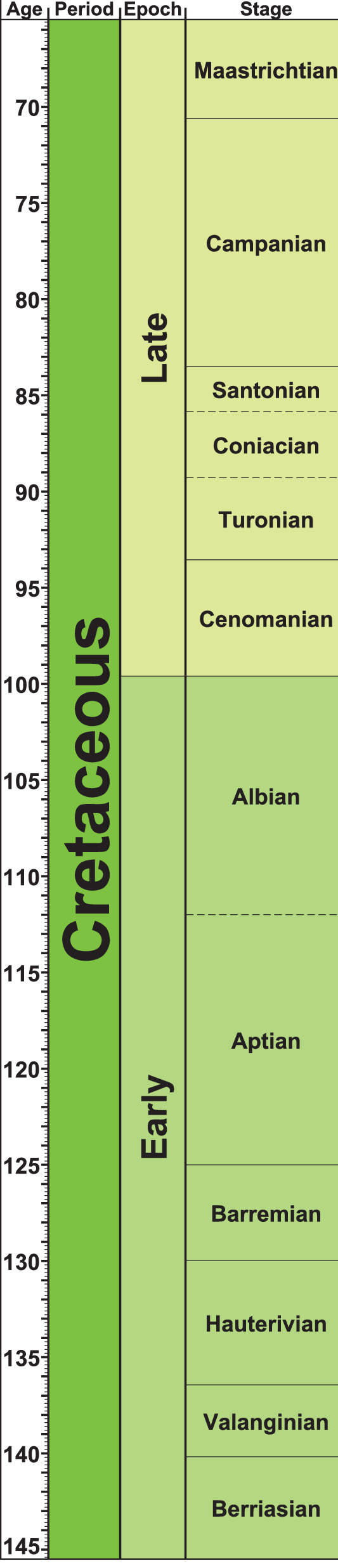 cretaceous period facts